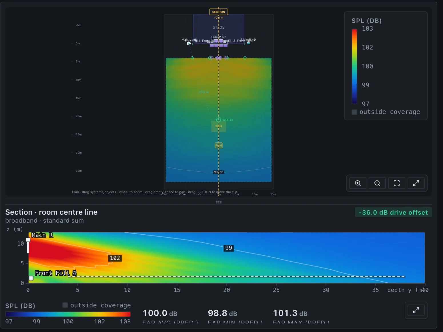 DSP Network Manager: SPL coverage prediction in plan and section